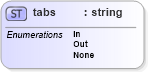 XSD Diagram of tabs in schema papinetcommondefsv2r40_xsd (papiNet - e-business standard for the paper and forest industry)