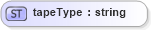 XSD Diagram of tapeType in schema papinetcommondefsv2r40_xsd (papiNet - e-business standard for the paper and forest industry)