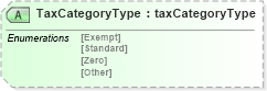 XSD Diagram of TaxCategoryType in schema papinetcommondefsv2r40_xsd (papiNet - e-business standard for the paper and forest industry)