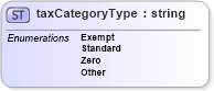 XSD Diagram of taxCategoryType in schema papinetcommondefsv2r40_xsd (papiNet - e-business standard for the paper and forest industry)