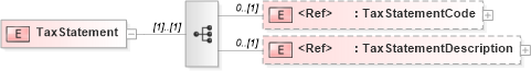 XSD Diagram of TaxStatement in schema papinetcommondefsv2r40_xsd (papiNet - e-business standard for the paper and forest industry)
