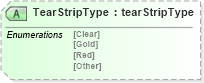 XSD Diagram of TearStripType in schema papinetcommondefsv2r40_xsd (papiNet - e-business standard for the paper and forest industry)