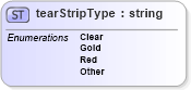 XSD Diagram of tearStripType in schema papinetcommondefsv2r40_xsd (papiNet - e-business standard for the paper and forest industry)