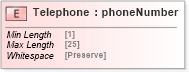 XSD Diagram of Telephone in schema papinetcommondefsv2r40_xsd (papiNet - e-business standard for the paper and forest industry)