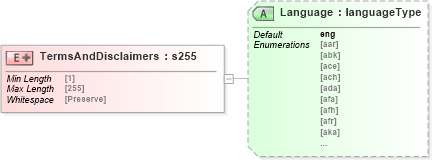 XSD Diagram of TermsAndDisclaimers in schema papinetcommondefsv2r40_xsd (papiNet - e-business standard for the paper and forest industry)