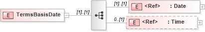 XSD Diagram of TermsBasisDate in schema papinetcommondefsv2r40_xsd (papiNet - e-business standard for the paper and forest industry)