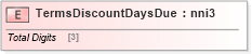 XSD Diagram of TermsDiscountDaysDue in schema papinetcommondefsv2r40_xsd (papiNet - e-business standard for the paper and forest industry)