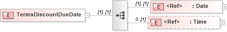 XSD Diagram of TermsDiscountDueDate in schema papinetcommondefsv2r40_xsd (papiNet - e-business standard for the paper and forest industry)