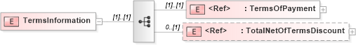 XSD Diagram of TermsInformation in schema papinetcommondefsv2r40_xsd (papiNet - e-business standard for the paper and forest industry)