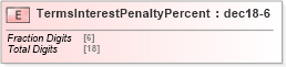 XSD Diagram of TermsInterestPenaltyPercent in schema papinetcommondefsv2r40_xsd (papiNet - e-business standard for the paper and forest industry)