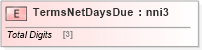 XSD Diagram of TermsNetDaysDue in schema papinetcommondefsv2r40_xsd (papiNet - e-business standard for the paper and forest industry)