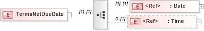XSD Diagram of TermsNetDueDate in schema papinetcommondefsv2r40_xsd (papiNet - e-business standard for the paper and forest industry)