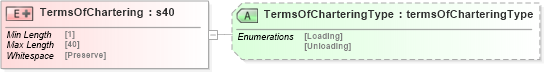 XSD Diagram of TermsOfChartering in schema papinetcommondefsv2r40_xsd (papiNet - e-business standard for the paper and forest industry)
