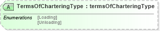 XSD Diagram of TermsOfCharteringType in schema papinetcommondefsv2r40_xsd (papiNet - e-business standard for the paper and forest industry)