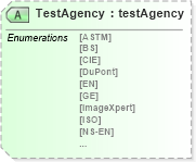 XSD Diagram of TestAgency in schema papinetcommondefsv2r40_xsd (papiNet - e-business standard for the paper and forest industry)
