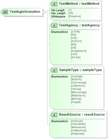 XSD Diagram of TestingInformation in schema papinetcommondefsv2r40_xsd (papiNet - e-business standard for the paper and forest industry)