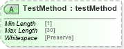 XSD Diagram of TestMethod in schema papinetcommondefsv2r40_xsd (papiNet - e-business standard for the paper and forest industry)