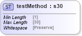 XSD Diagram of testMethod in schema papinetcommondefsv2r40_xsd (papiNet - e-business standard for the paper and forest industry)