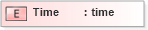 XSD Diagram of Time in schema papinetcommondefsv2r40_xsd (papiNet - e-business standard for the paper and forest industry)