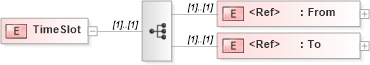 XSD Diagram of TimeSlot in schema papinetcommondefsv2r40_xsd (papiNet - e-business standard for the paper and forest industry)
