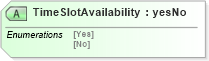 XSD Diagram of TimeSlotAvailability in schema papinetcommondefsv2r40_xsd (papiNet - e-business standard for the paper and forest industry)
