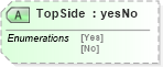 XSD Diagram of TopSide in schema papinetcommondefsv2r40_xsd (papiNet - e-business standard for the paper and forest industry)