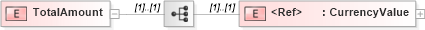 XSD Diagram of TotalAmount in schema papinetcommondefsv2r40_xsd (papiNet - e-business standard for the paper and forest industry)