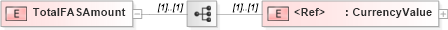 XSD Diagram of TotalFASAmount in schema papinetcommondefsv2r40_xsd (papiNet - e-business standard for the paper and forest industry)