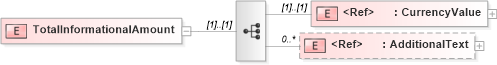 XSD Diagram of TotalInformationalAmount in schema papinetcommondefsv2r40_xsd (papiNet - e-business standard for the paper and forest industry)