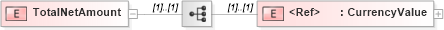 XSD Diagram of TotalNetAmount in schema papinetcommondefsv2r40_xsd (papiNet - e-business standard for the paper and forest industry)
