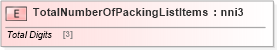 XSD Diagram of TotalNumberOfPackingListItems in schema papinetcommondefsv2r40_xsd (papiNet - e-business standard for the paper and forest industry)