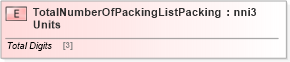 XSD Diagram of TotalNumberOfPackingListPackingUnits in schema papinetcommondefsv2r40_xsd (papiNet - e-business standard for the paper and forest industry)
