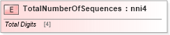 XSD Diagram of TotalNumberOfSequences in schema papinetcommondefsv2r40_xsd (papiNet - e-business standard for the paper and forest industry)