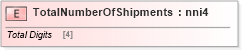 XSD Diagram of TotalNumberOfShipments in schema papinetcommondefsv2r40_xsd (papiNet - e-business standard for the paper and forest industry)