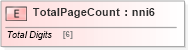XSD Diagram of TotalPageCount in schema papinetcommondefsv2r40_xsd (papiNet - e-business standard for the paper and forest industry)