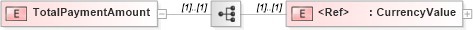 XSD Diagram of TotalPaymentAmount in schema papinetcommondefsv2r40_xsd (papiNet - e-business standard for the paper and forest industry)