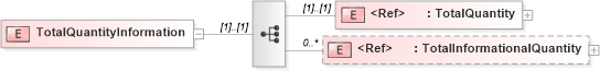 XSD Diagram of TotalQuantityInformation in schema papinetcommondefsv2r40_xsd (papiNet - e-business standard for the paper and forest industry)
