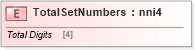 XSD Diagram of TotalSetNumbers in schema papinetcommondefsv2r40_xsd (papiNet - e-business standard for the paper and forest industry)