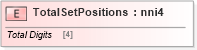 XSD Diagram of TotalSetPositions in schema papinetcommondefsv2r40_xsd (papiNet - e-business standard for the paper and forest industry)