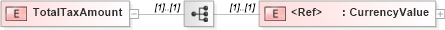XSD Diagram of TotalTaxAmount in schema papinetcommondefsv2r40_xsd (papiNet - e-business standard for the paper and forest industry)