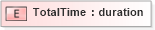 XSD Diagram of TotalTime in schema papinetcommondefsv2r40_xsd (papiNet - e-business standard for the paper and forest industry)