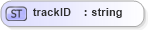 XSD Diagram of trackID in schema papinetcommondefsv2r40_xsd (papiNet - e-business standard for the paper and forest industry)