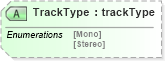 XSD Diagram of TrackType in schema papinetcommondefsv2r40_xsd (papiNet - e-business standard for the paper and forest industry)