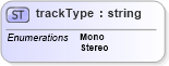 XSD Diagram of trackType in schema papinetcommondefsv2r40_xsd (papiNet - e-business standard for the paper and forest industry)