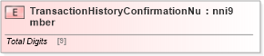 XSD Diagram of TransactionHistoryConfirmationNumber in schema papinetcommondefsv2r40_xsd (papiNet - e-business standard for the paper and forest industry)