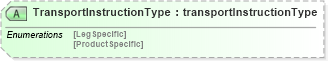 XSD Diagram of TransportInstructionType in schema papinetcommondefsv2r40_xsd (papiNet - e-business standard for the paper and forest industry)