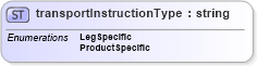 XSD Diagram of transportInstructionType in schema papinetcommondefsv2r40_xsd (papiNet - e-business standard for the paper and forest industry)