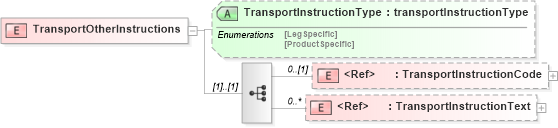 XSD Diagram of TransportOtherInstructions in schema papinetcommondefsv2r40_xsd (papiNet - e-business standard for the paper and forest industry)