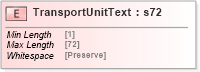 XSD Diagram of TransportUnitText in schema papinetcommondefsv2r40_xsd (papiNet - e-business standard for the paper and forest industry)
