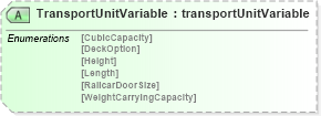 XSD Diagram of TransportUnitVariable in schema papinetcommondefsv2r40_xsd (papiNet - e-business standard for the paper and forest industry)